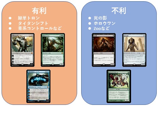 BIGs 斉田逸寛の50マッチ！｢複数の《血編み髪のエルフ》デッキ